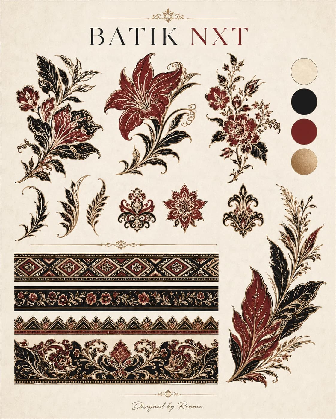 The Motif process study